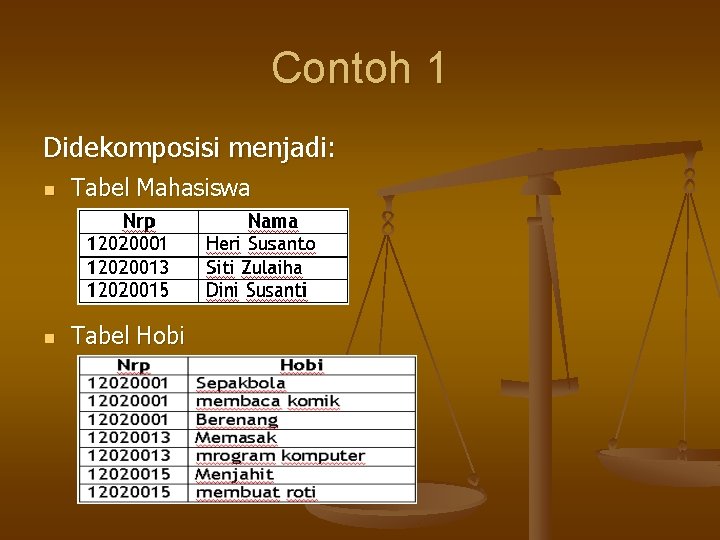 Contoh 1 Didekomposisi menjadi: n Tabel Mahasiswa n Tabel Hobi 