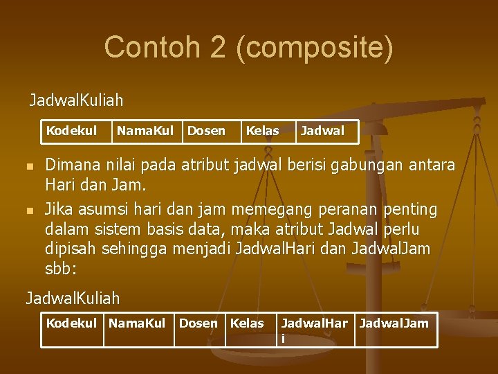 Contoh 2 (composite) Jadwal. Kuliah Kodekul n n Nama. Kul Dosen Kelas Jadwal Dimana