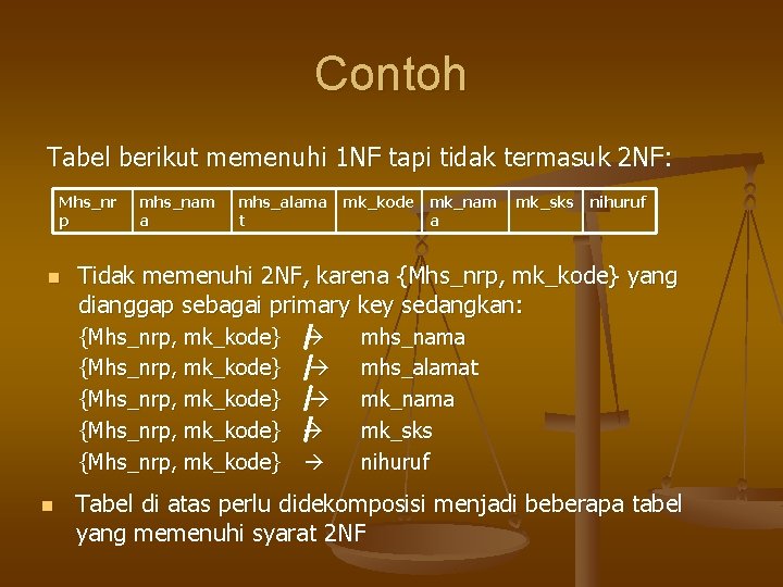 Contoh Tabel berikut memenuhi 1 NF tapi tidak termasuk 2 NF: Mhs_nr p n