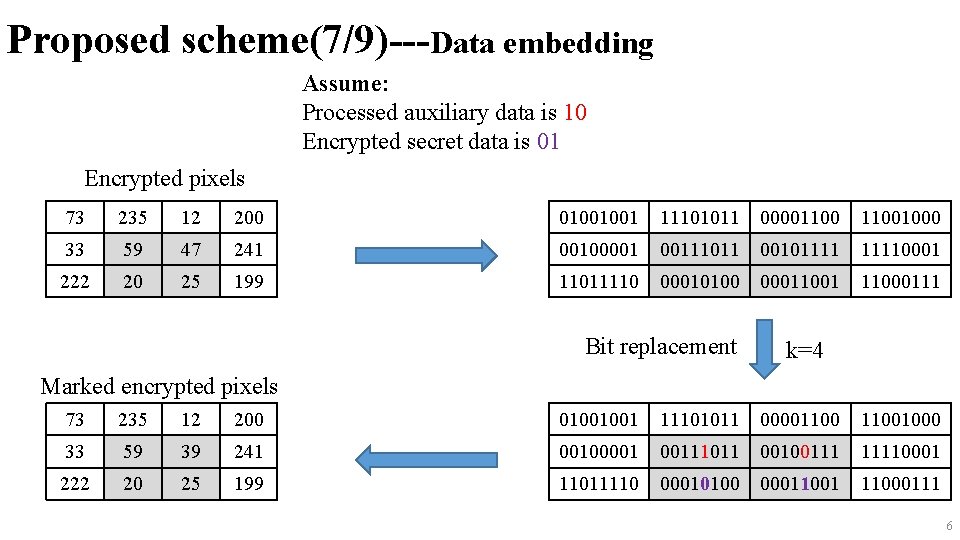 Proposed scheme(7/9)---Data embedding Assume: Processed auxiliary data is 10 Encrypted secret data is 01