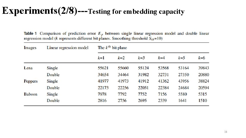 Experiments(2/8)---Testing for embedding capacity 14 