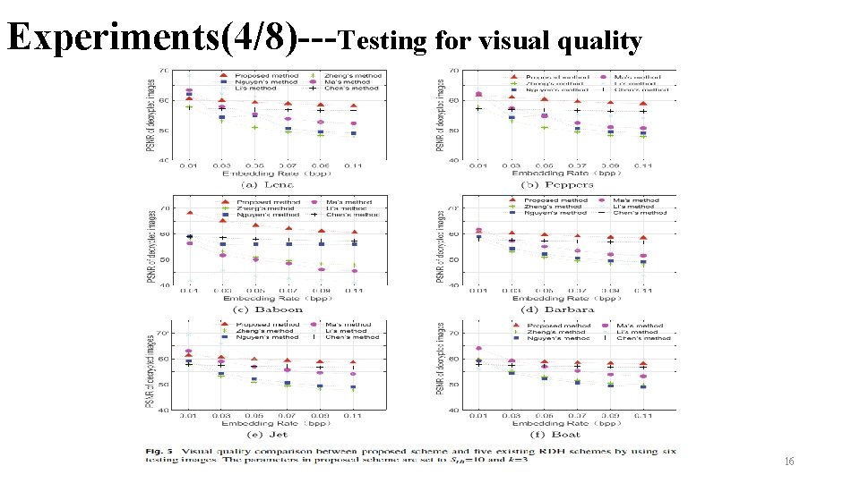 Experiments(4/8)---Testing for visual quality 16 