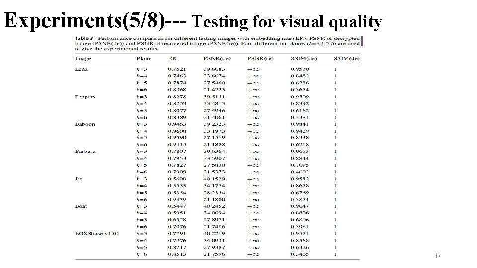 Experiments(5/8)--- Testing for visual quality 17 