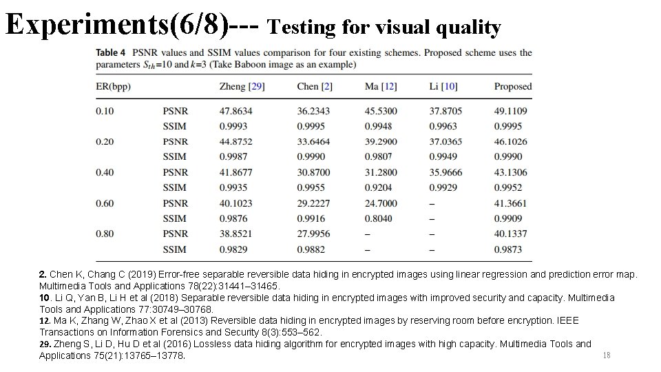 Experiments(6/8)--- Testing for visual quality 2. Chen K, Chang C (2019) Error-free separable reversible