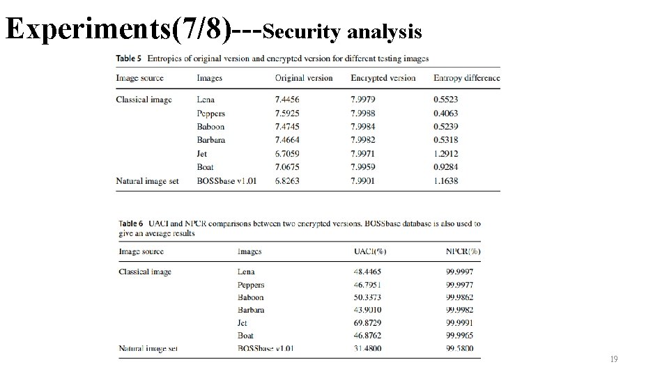 Experiments(7/8)---Security analysis 19 