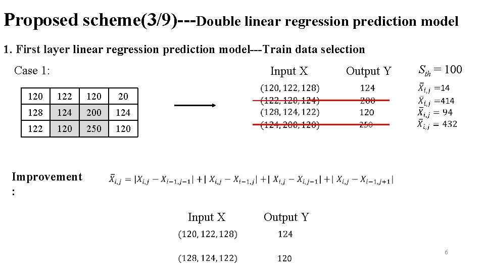 Proposed scheme(3/9)---Double linear regression prediction model 1. First layer linear regression prediction model---Train data