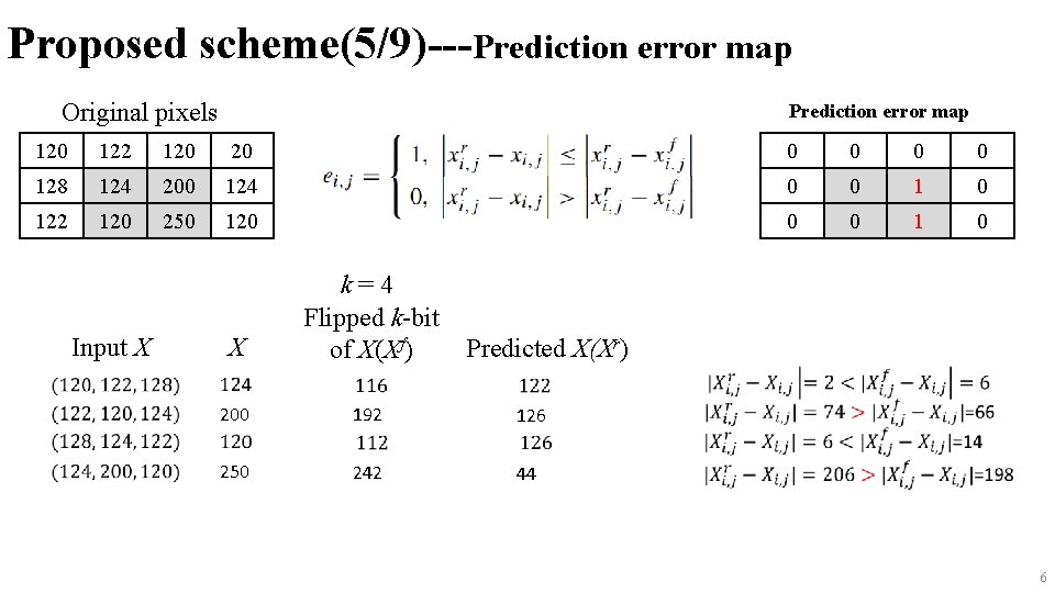 Proposed scheme(5/9)---Prediction error map Original pixels Prediction error map 120 122 120 20 0