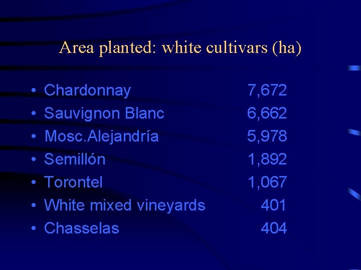 Area planted: white cultivars (ha) • • Chardonnay Sauvignon Blanc Mosc. Alejandría Semillón Torontel