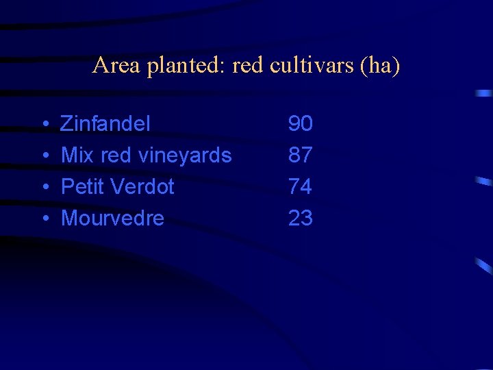 Area planted: red cultivars (ha) • • Zinfandel Mix red vineyards Petit Verdot Mourvedre