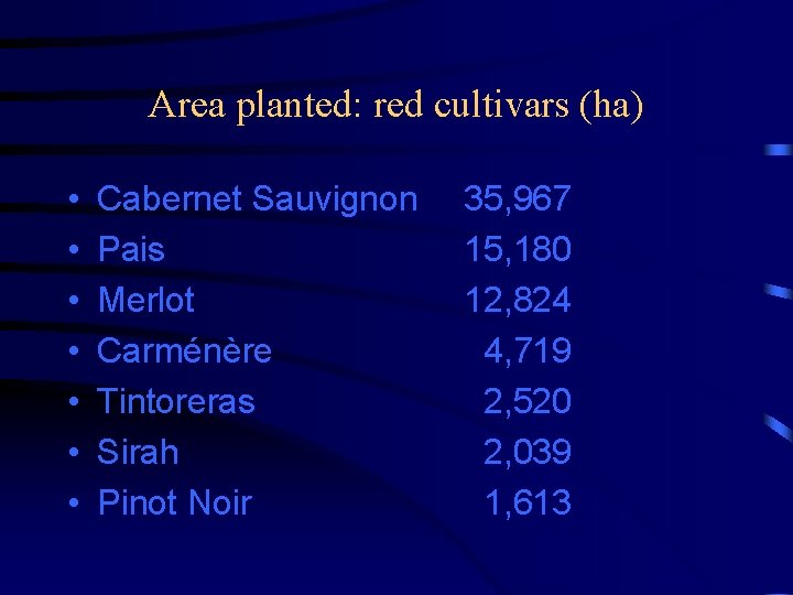 Area planted: red cultivars (ha) • • Cabernet Sauvignon Pais Merlot Carménère Tintoreras Sirah