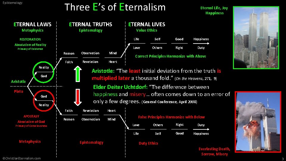 Three E’s of Eternalism Epistemology ETERNAL LAWS Metaphysics ETERNAL TRUTHS Epistemology RESTORATION Absolutism of