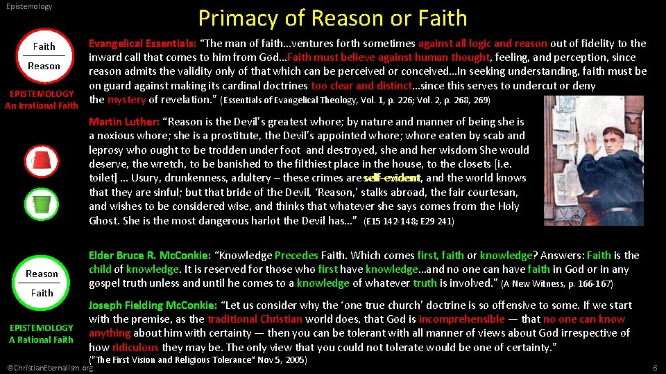Epistemology Primacy of Reason or Faith Evangelical Essentials: “The man of faith…ventures forth sometimes