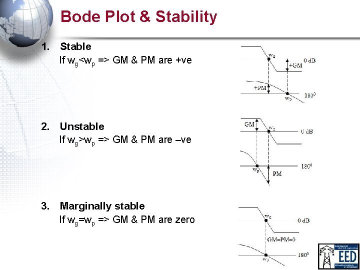 Bode Plot & Stability 1. Stable If wg<wp => GM & PM are +ve