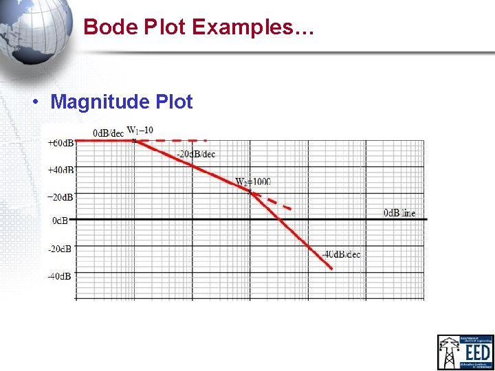 Bode Plot Examples… • Magnitude Plot 