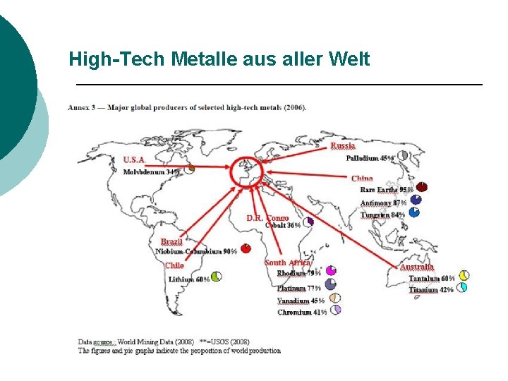 High-Tech Metalle aus aller Welt 