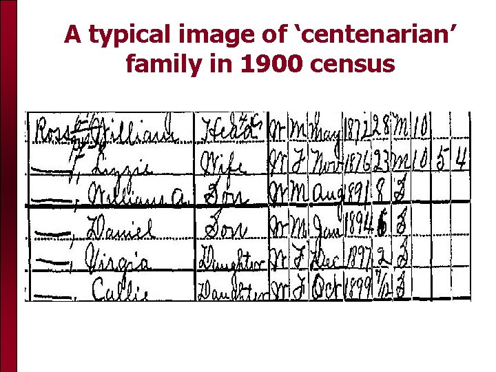 A typical image of ‘centenarian’ family in 1900 census 