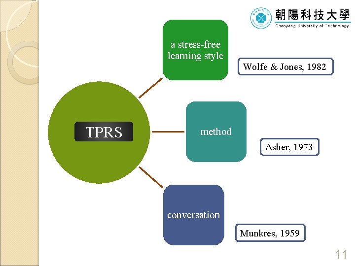 a stress-free learning style Wolfe & Jones, 1982 TPRS method Asher, 1973 conversation Munkres,