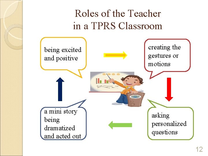 Roles of the Teacher in a TPRS Classroom being excited and positive a mini