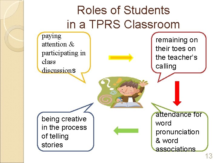 Roles of Students in a TPRS Classroom paying attention & participating in class discussions