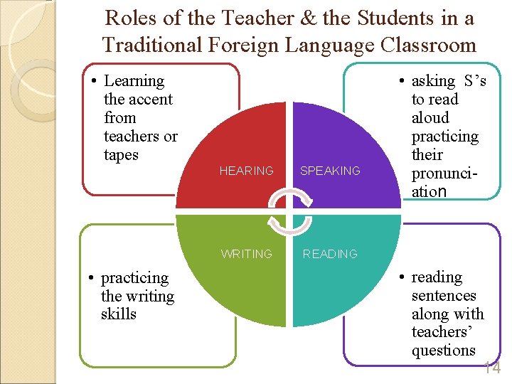 Roles of the Teacher & the Students in a Traditional Foreign Language Classroom •