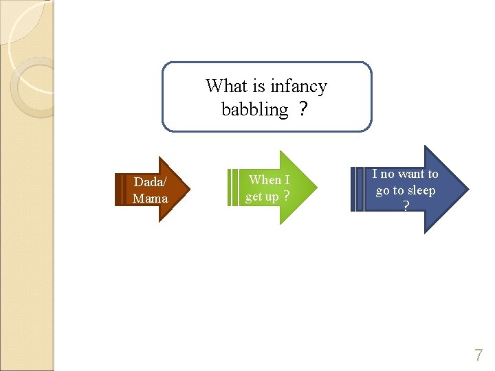 What is infancy babbling ？ Dada/ Mama When I get up？ I no want