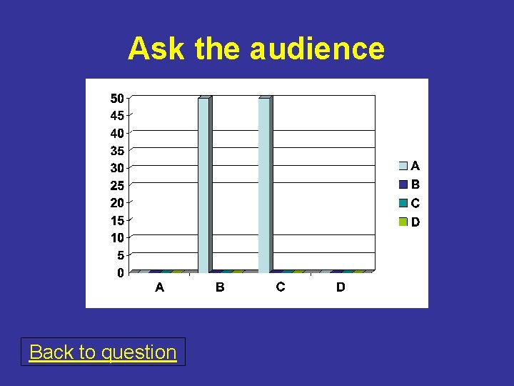 Ask the audience Back to question 