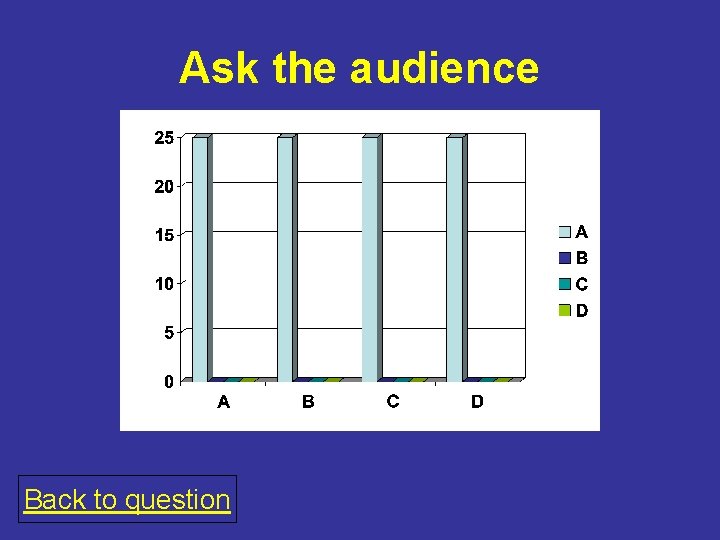 Ask the audience Back to question 