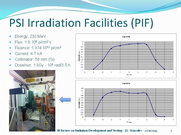 PSI Irradiation Facilities (PIF) § § § Energy: 230 Me. V Flux: 1. 6