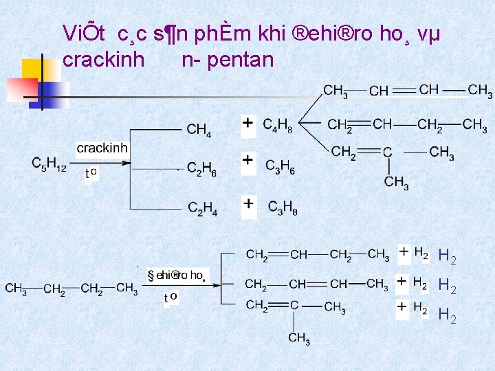 ViÕt c¸c s¶n phÈm khi ®ehi®ro ho¸ vµ crackinh n pentan H 2 H