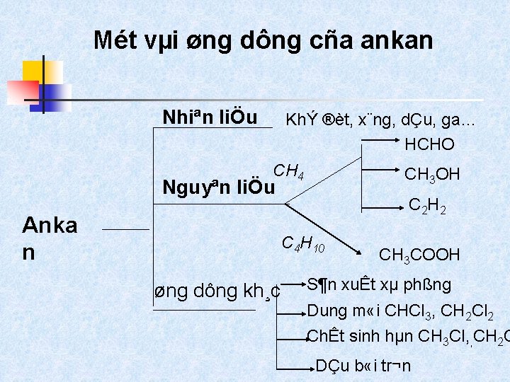 Mét vµi øng dông cña ankan Nhiªn liÖu KhÝ ®èt, x¨ng, dÇu, ga… HCHO