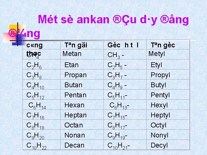 Mét sè ankan ®Çu d·y ®ång ®¼ng c «ng thøc CH 4 C 2