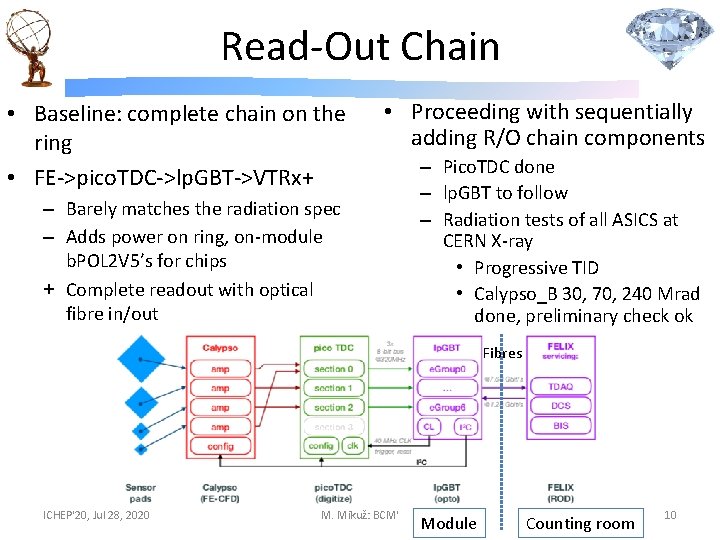 Read-Out Chain • Baseline: complete chain on the ring • FE->pico. TDC->lp. GBT->VTRx+ •