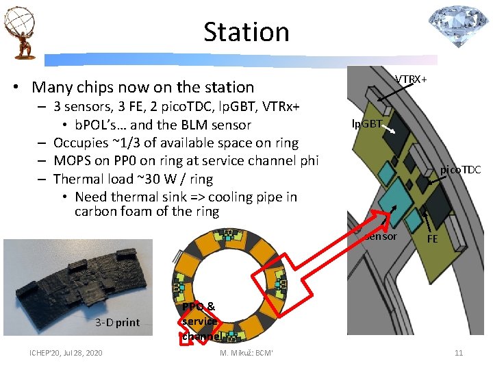 Station VTRX+ • Many chips now on the station – 3 sensors, 3 FE,