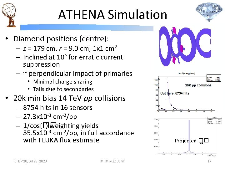 ATHENA Simulation • Diamond positions (centre): – z = 179 cm, r = 9.