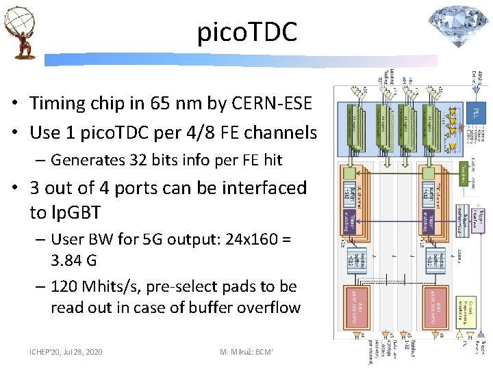 pico. TDC • Timing chip in 65 nm by CERN-ESE • Use 1 pico.