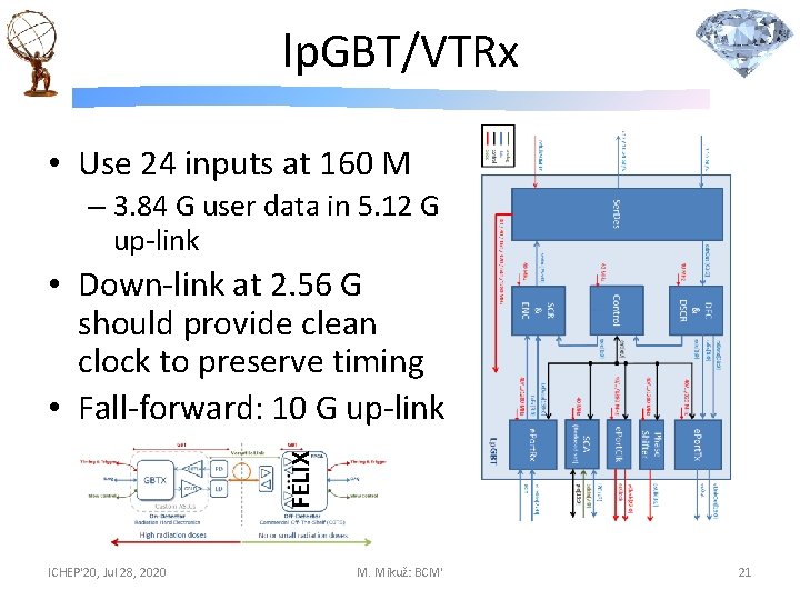lp. GBT/VTRx • Use 24 inputs at 160 M – 3. 84 G user