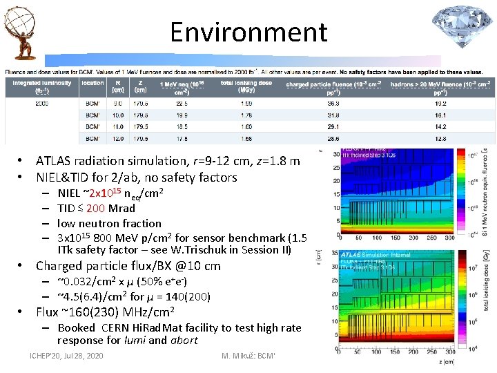 Environment • ATLAS radiation simulation, r=9 -12 cm, z=1. 8 m • NIEL&TID for