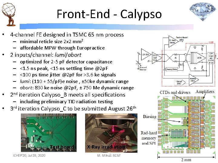 Front-End - Calypso • 4 -channel FE designed in TSMC 65 nm process –