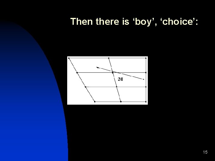 Then there is ‘boy’, ‘choice’: 15 