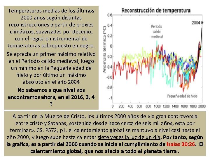 Temperaturas medias de los últimos 2000 años según distintas reconstrucciones a partir de proxies