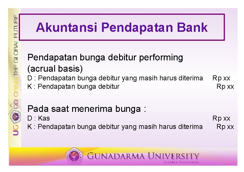 Akuntansi Pendapatan Bank Pendapatan bunga debitur performing (acrual basis) D : Pendapatan bunga debitur