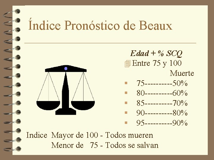 Índice Pronóstico de Beaux Edad + % SCQ 4 Entre 75 y 100 Muerte