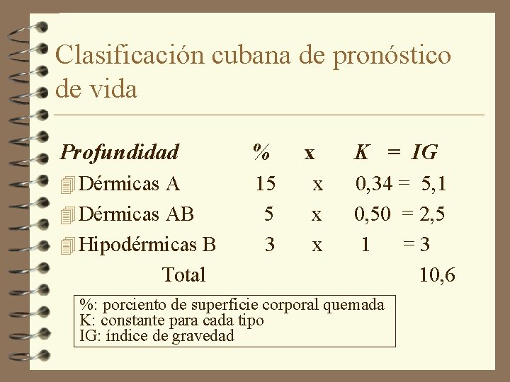 Clasificación cubana de pronóstico de vida Profundidad % 4 Dérmicas A 15 5 3