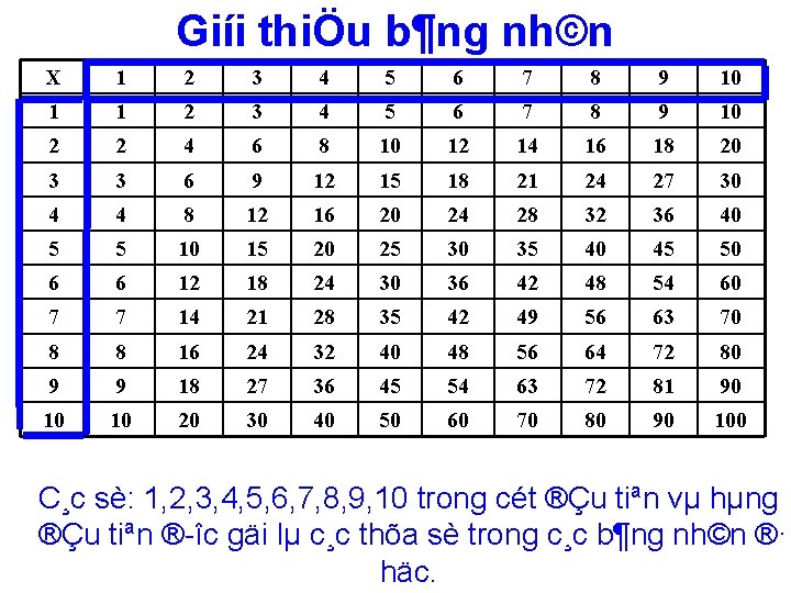 Giíi thiÖu b¶ng nh©n X 1 2 3 4 5 6 7 8 9