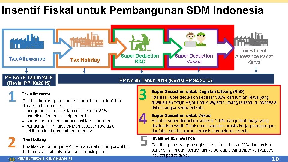 Insentif Fiskal untuk Pembangunan SDM Indonesia Tax Allowance Tax Holiday PP No. 78 Tahun