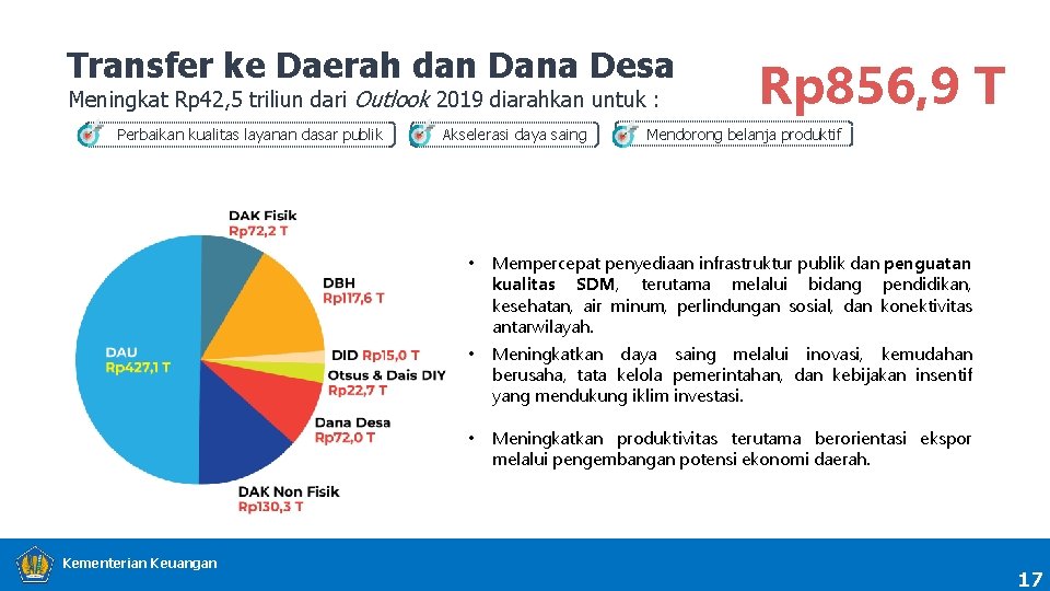 Transfer ke Daerah dan Dana Desa Meningkat Rp 42, 5 triliun dari Outlook 2019