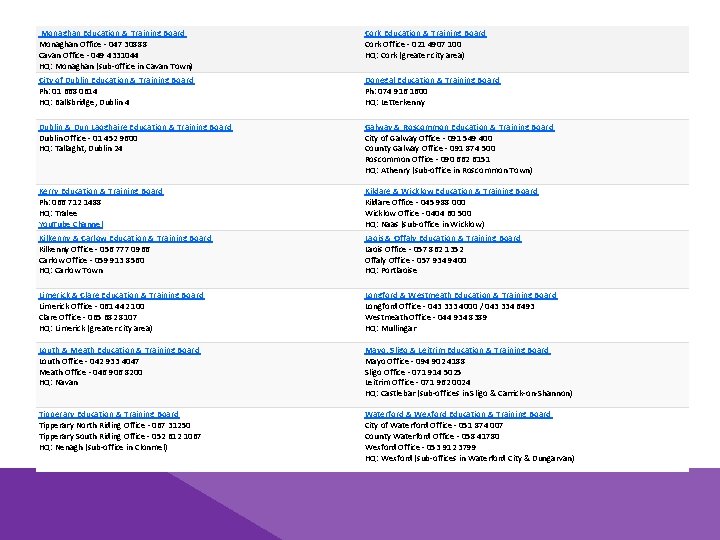 Monaghan Education & Training Board Monaghan Office - 047 30888 Cavan Office -