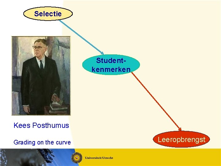 Selectie Studentkenmerken Kees Posthumus Grading on the curve Leeropbrengst 