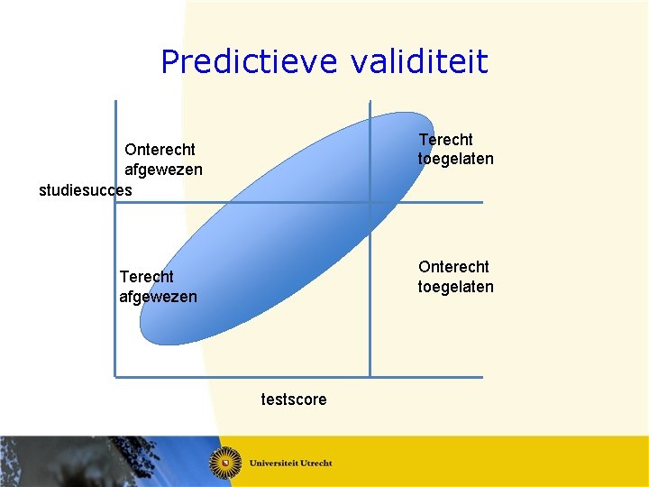 Predictieve validiteit Terecht toegelaten Onterecht afgewezen studiesucces Onterecht toegelaten Terecht afgewezen testscore 