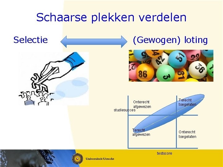 Schaarse plekken verdelen Selectie (Gewogen) loting Terecht toegelaten Onterecht afgewezen studiesucces Terecht afgewezen Onterecht